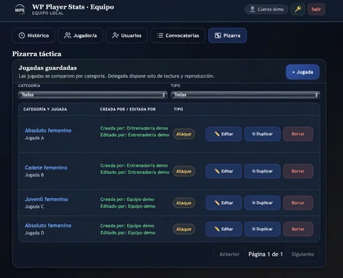 Equipo · Pizarra: biblioteca de jugadas en WP Player Stats