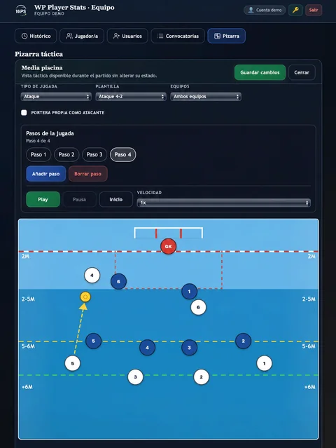Equipo · Pizarra: jugada abierta en WP Player Stats