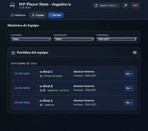 Jugador/a · Histórico de Equipo en WP Player Stats