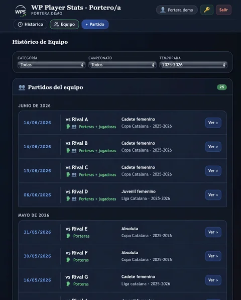 Portero/a · Histórico de Equipo en WP Player Stats