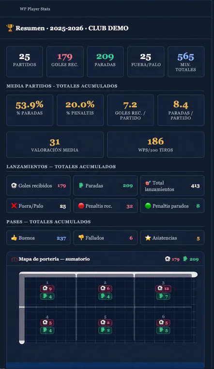Portero/a · Resumen de temporada en WP Player Stats